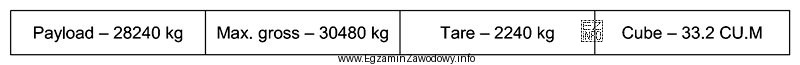 Na podstawie fragmentu zamieszczonej dokumentacji technicznej kontenera określ jego 