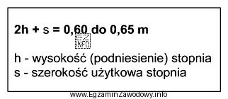 Jaka powinna być, zgodnie z przedstawioną zależnością, najmniejsza 