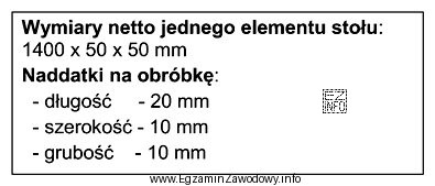Oblicz, na podstawie przedstawionych informacji, zużycie brutto drewna potrzebnego 