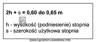 Jaka powinna być, zgodnie z przedstawioną zależnością, najmniejsza 