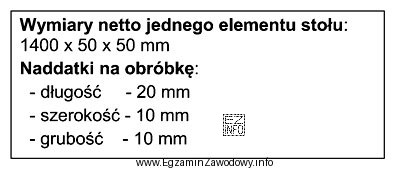 Oblicz, na podstawie przedstawionych informacji, zużycie brutto drewna potrzebnego 