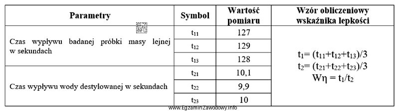 Oblicz wskaźnik lepkości W<sub>η</sub> masy lejnej, 
