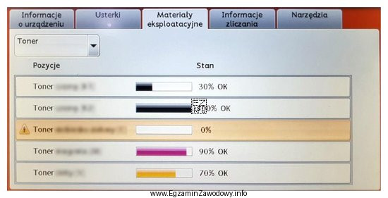 Po ukazaniu się na panelu urządzenia drukującego komunikatu 
