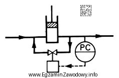 Na zamieszczonym schemacie przedstawiono układ regulacji