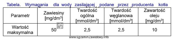 Woda zasilająca przeznaczona do kotła parowego powinna speł