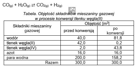 Reakcja konwersji tlenku węgla(II) z parą wodną przebiega 