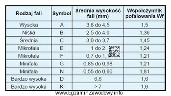 Jaką długość (z dokładnością do 1m) warstwy 
