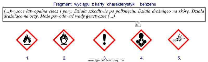 Które z przedstawionych na rysunku piktogramów powinny znajdować 