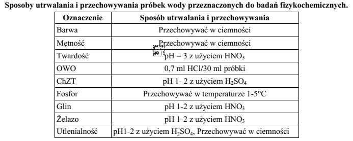 Próbkę wody przeznaczoną do oznaczenia zawartości metali poddaje 