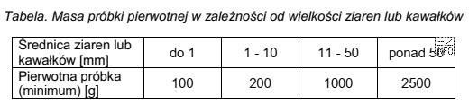 Maksymalna średnica ziaren w partii substancji stałej wynosi 0,5 cm. 