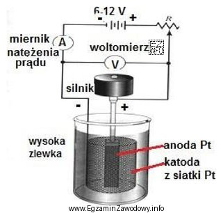 Na schemacie przedstawiono zestaw do