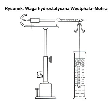 Którą właściwość fizyczną substancji można wyznaczyć 