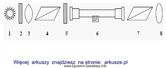 Na rysunku przedstawiającym schemat polarymetru, cyfrą 4 oznaczono