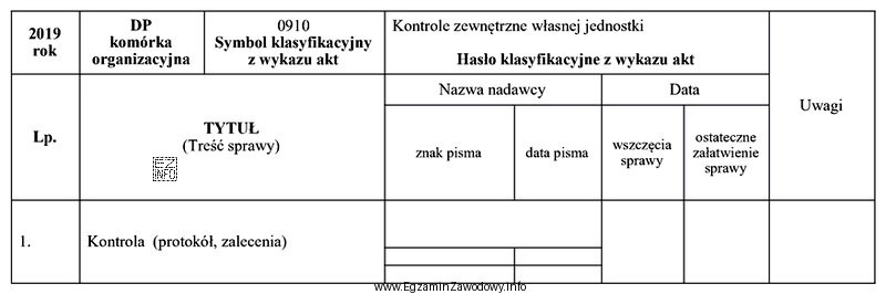 Na podstawie zamieszczonego fragmentu spisu spraw wskaż znak sprawy, któ