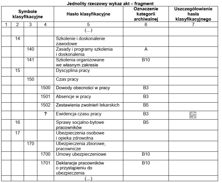 Który symbol klasyfikacyjny należy wpisać w miejscu oznaczonym 