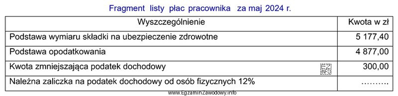 Należna zaliczka na podatek dochodowy od osób fizycznych 