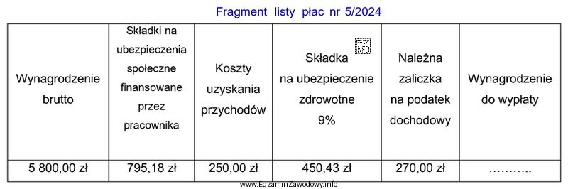 Na podstawie fragmentu listy płac nr 5/2024, oblicz kwotę wynagrodzenia 