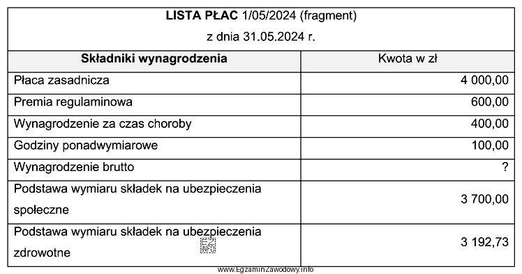 Na podstawie fragmentu listy płac, wynagrodzenie brutto pracownika wynosi