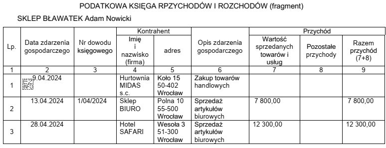 W podatkowej księdze przychodów i rozchodów wystę
