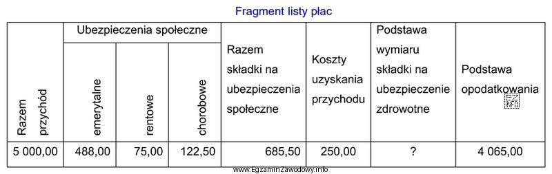 Z fragmentu listy płac wynika, że podstawa wymiaru skł