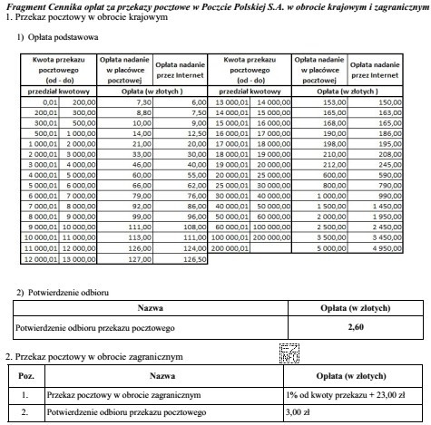 Na podstawie zamieszczonego fragmentu Cennika opłat za przekazy pocztowe 
