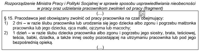 Zgodnie z przytoczonym przepisem pracownikowi przysługuje 1 dzień wolny od 