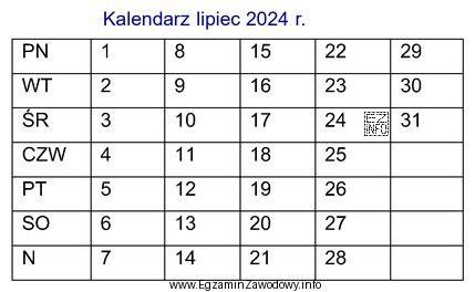 Dnia 15 lipca 2024 r. Marcin Nowak otrzymał decyzję wydaną w dniu 11 