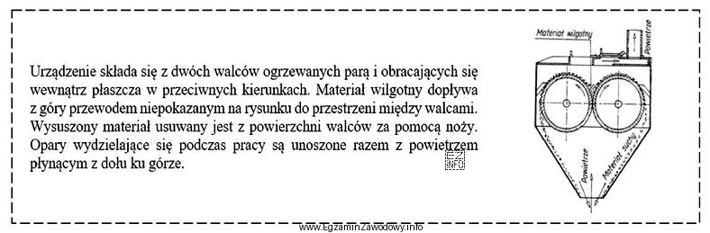 Wilgotność materiału opuszczającego suszarkę dwuwalcową przedstawioną na rysunku 