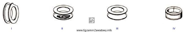 Wskaż szkic poglądowy obrazujący zatarcie powierzchni tocznych.<br/> <