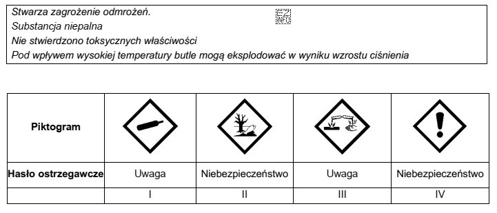 Na podstawie fragmentu karty charakterystyki substancji niebezpiecznej, wskaż piktogram i 