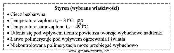 Które pomieszczenia będą odpowiednie na magazyn styrenu?