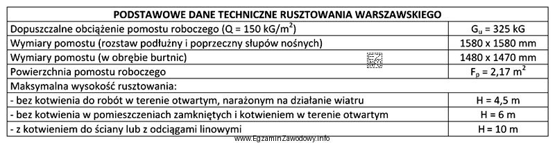 Jaka może być maksymalna wysokość rusztowania warszawskiego wolnostojącego, 