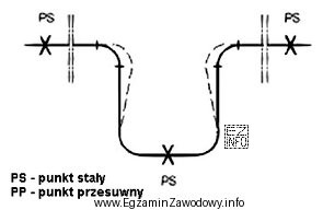 Na rysunku przedstawiono wydłużkę, która dzięki 