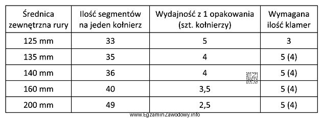 Kołnierze ogniochronne zamykają przejścia rur palnych przez ściany 