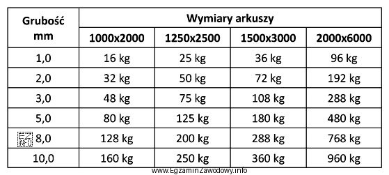 Arkusz blachy o wymiarach 1250x2500 mm i grubości 8 mm 