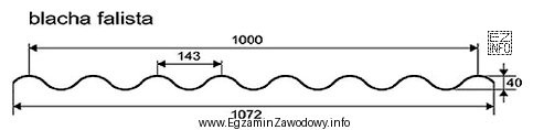 Wysokość fali przedstawionej na rysunku blachy falistej stosowanej do wykonania 
