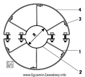 Który element konstrukcji wsporczej przedstawionej na rysunku oznaczono cyfrą 2?
