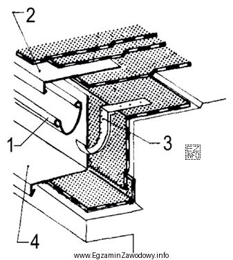 Cyfrą 4 na rysunku oznaczono obróbkę blacharską