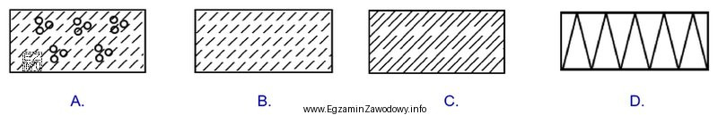 Które z przedstawionych oznaczeń graficznych dotyczy betonu zwykłego?