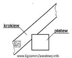Pod jakim kątem należy wykonać podcięcie krokwi 