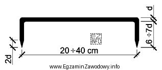 Element przedstawiony na rysunku to