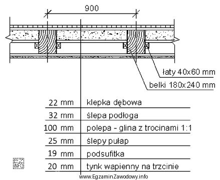 Deski przeznaczone do wymiany ślepej podłogi w stropie przedstawionym 