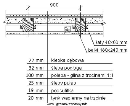 W jakiej kolejności należy rozbierać strop przedstawiony na 