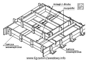 Przedstawione na rysunku deskowanie tradycyjne stosowane jest przy wykonywaniu