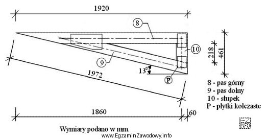 Ile wynosi długość elementów, z których wykonany 