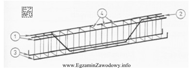 Jakie pręty w szkielecie zbrojenia oznaczono na rysunku cyfrą 1?