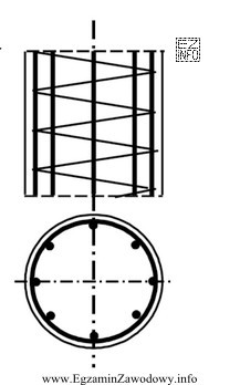 W przedstawionym na rysunku żelbetowym słupie zbrojenie stanowią 