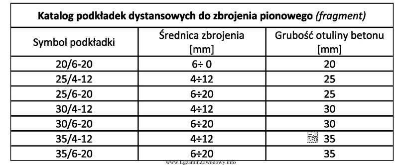 Na podstawie danych zawartych w przedstawionym fragmencie katalogu wskaż symbol 