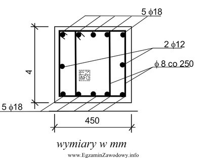 Z przedstawionego na rysunku przekroju poprzecznego żelbetowego słupa 