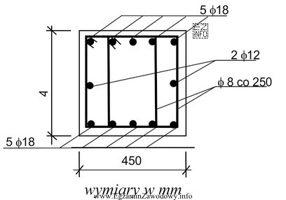 W żelbetowym słupie, którego przekrój poprzeczny 